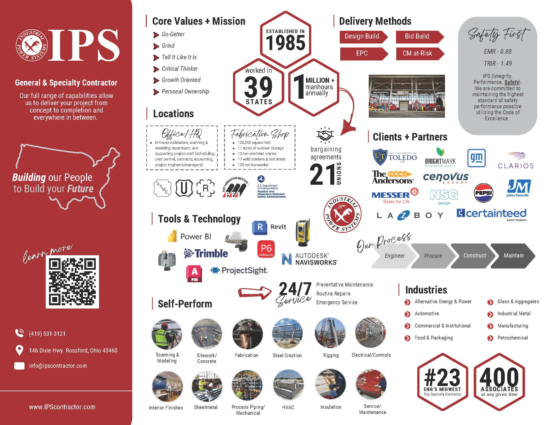 IPS Spotlight: 40th Anniversary (1985-2025) Blog